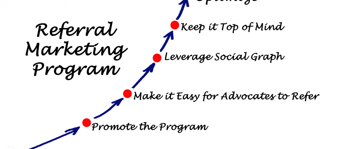 A graph is showing referrals tips
